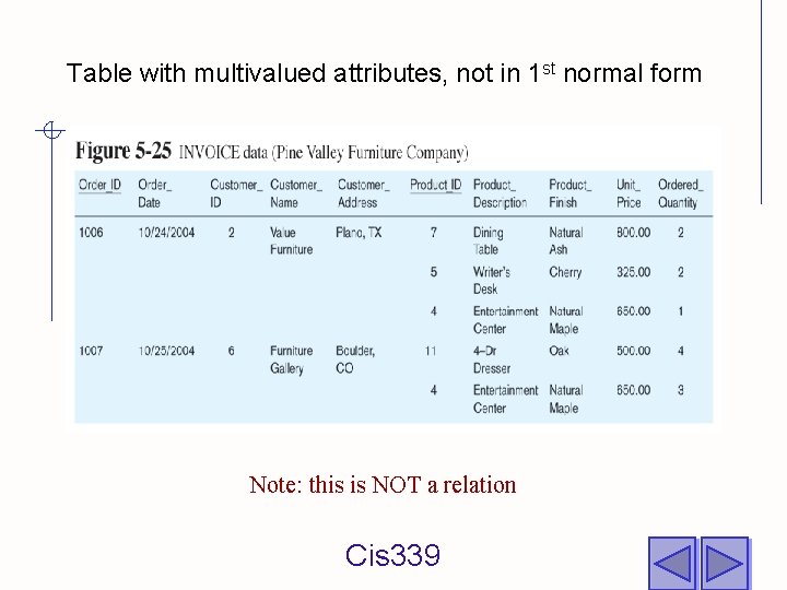 Table with multivalued attributes, not in 1 st normal form Note: this is NOT