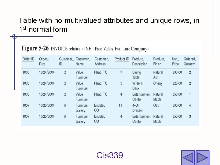 Table with no multivalued attributes and unique rows, in 1 st normal form Cis