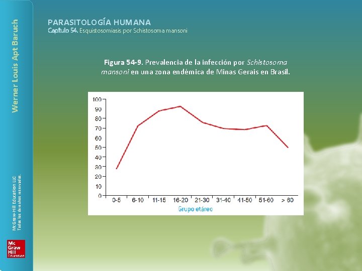 Werner Louis Apt Baruch Todos los derechos reservados. Mc. Graw-Hill Education LLC PARASITOLOGÍA HUMANA