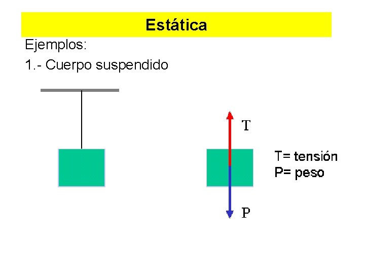 Estática Ejemplos: 1. - Cuerpo suspendido 