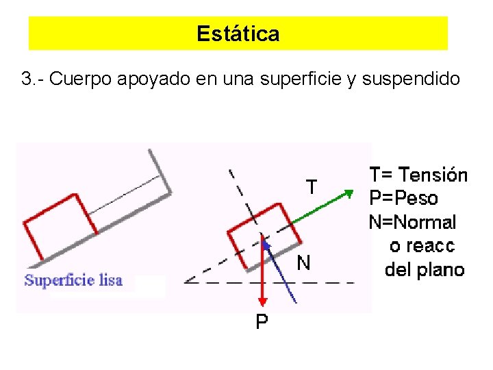 Estática 3. - Cuerpo apoyado en una superficie y suspendido 