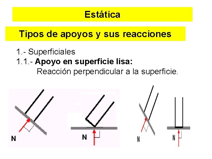 Estática Tipos de apoyos y sus reacciones 1. - Superficiales 1. 1. - Apoyo