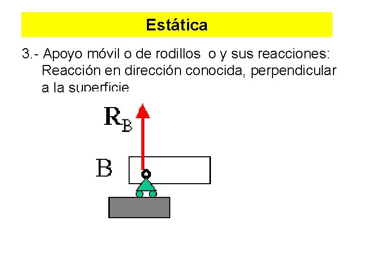 Estática 3. - Apoyo móvil o de rodillos o y sus reacciones: Reacción en