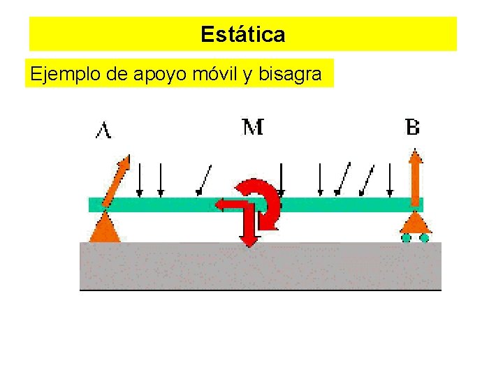 Estática Ejemplo de apoyo móvil y bisagra 