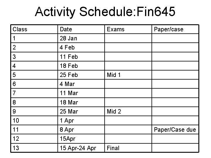 Activity Schedule: Fin 645 Class Date 1 28 Jan 2 4 Feb 3 11