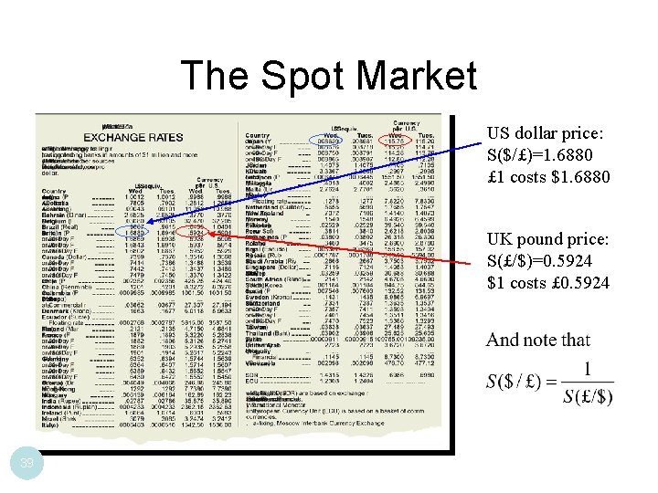 The Spot Market US dollar price: S($/£)=1. 6880 £ 1 costs $1. 6880 UK