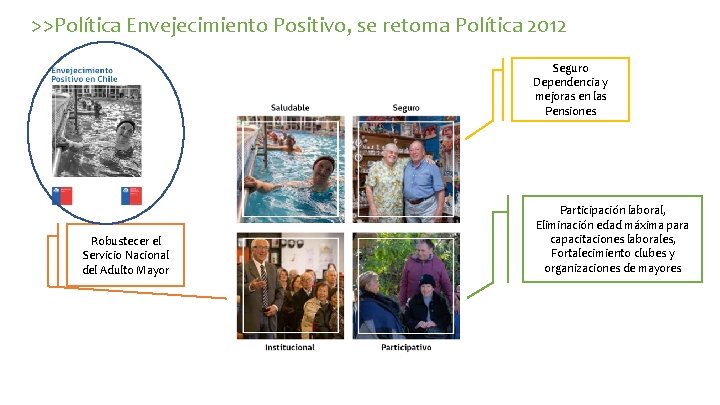 >>Política Envejecimiento Positivo, se retoma Política 2012 Seguro Dependencia y mejoras en las Pensiones