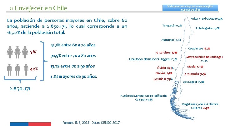 ›› Envejecer en Chile % de personas mayores en cada región mayores 60 años