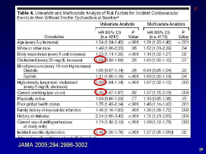 C JAMA 2005; 294: 2996 -3002 29 