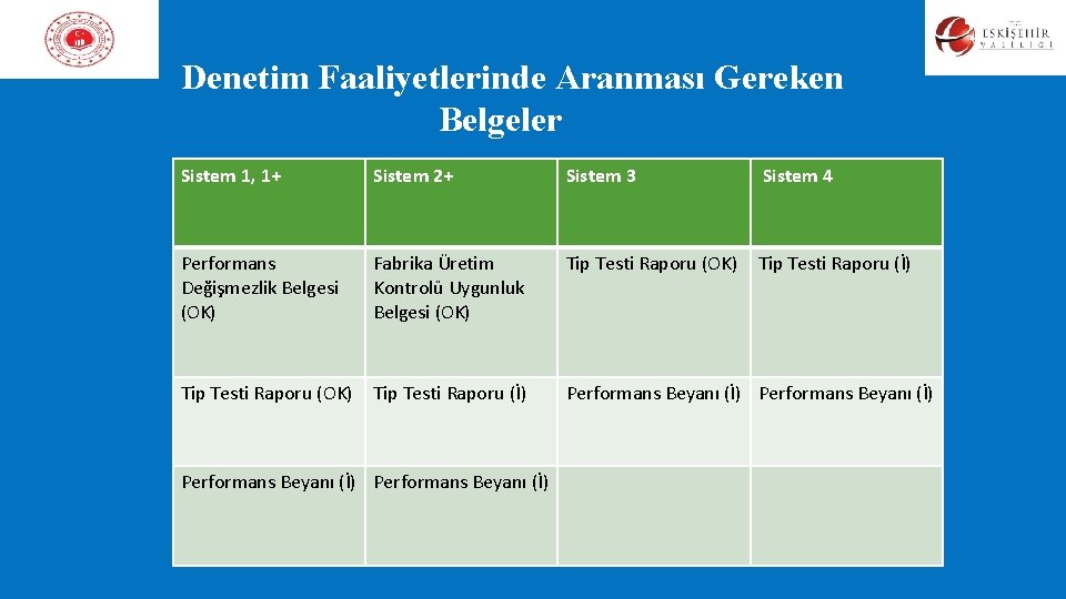Denetim Faaliyetlerinde Aranması Gereken Belgeler Sistem 1, 1+ Sistem 2+ Sistem 3 Sistem 4 Denetim Faaliyetlerinde Aranması Gereken Belgeler Sistem 1, 1+ Sistem 2+ Sistem 3 Sistem 4