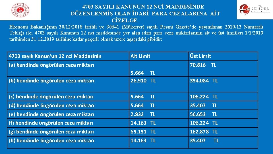 4703 SAYILI KANUNUN 12 NCİ MADDESİNDE DÜZENLENMİŞ OLAN İDARİ PARA CEZALARINA AİT ÇİZELGE 4703 SAYILI KANUNUN 12 NCİ MADDESİNDE DÜZENLENMİŞ OLAN İDARİ PARA CEZALARINA AİT ÇİZELGE