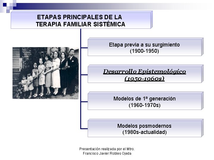 ETAPAS PRINCIPALES DE LA TERAPIA FAMILIAR SISTÉMICA Etapa previa a su surgimiento (1900 -1950)