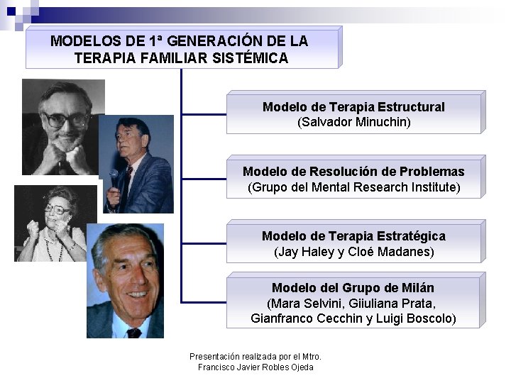 MODELOS DE 1ª GENERACIÓN DE LA TERAPIA FAMILIAR SISTÉMICA Modelo de Terapia Estructural (Salvador