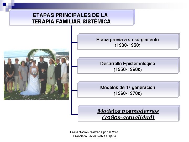 ETAPAS PRINCIPALES DE LA TERAPIA FAMILIAR SISTÉMICA Etapa previa a su surgimiento (1900 -1950)