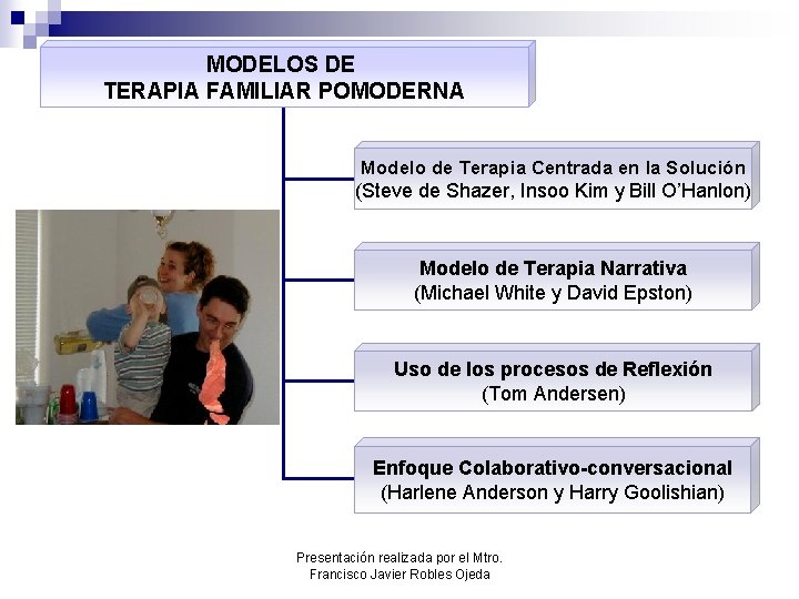 MODELOS DE TERAPIA FAMILIAR POMODERNA Modelo de Terapia Centrada en la Solución (Steve de MODELOS DE TERAPIA FAMILIAR POMODERNA Modelo de Terapia Centrada en la Solución (Steve de