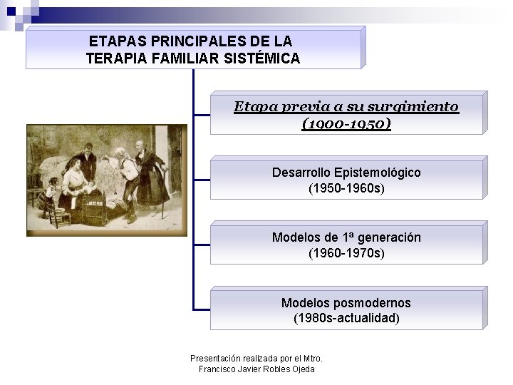 ETAPAS PRINCIPALES DE LA TERAPIA FAMILIAR SISTÉMICA Etapa previa a su surgimiento (1900 -1950)