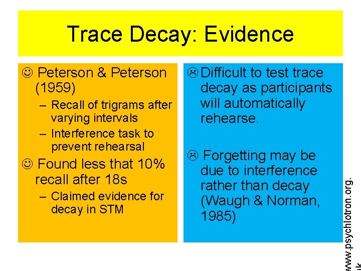 Trace Decay: Evidence – Recall of trigrams after varying intervals – Interference task to