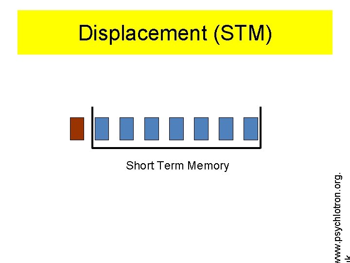 Displacement (STM) ww. psychlotron. org. Short Term Memory 