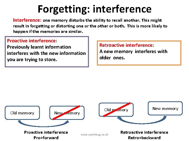Forgetting: interference Interference: one memory disturbs the ability to recall another. This might result