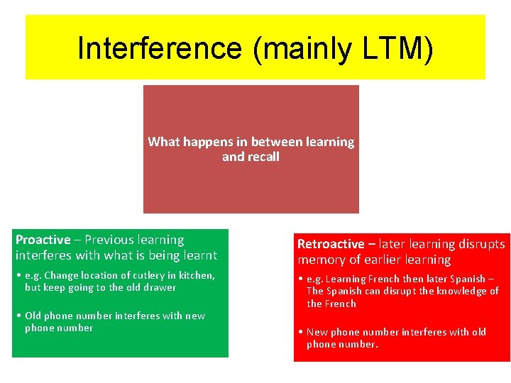 Interference (mainly LTM) What happens in between learning and recall Proactive – Previous learning