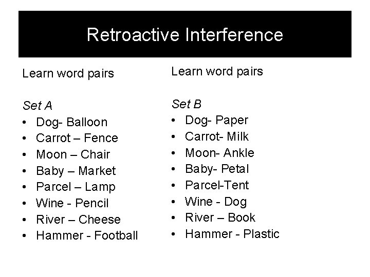 Retroactive Interference Learn word pairs Set A • Dog- Balloon • Carrot – Fence