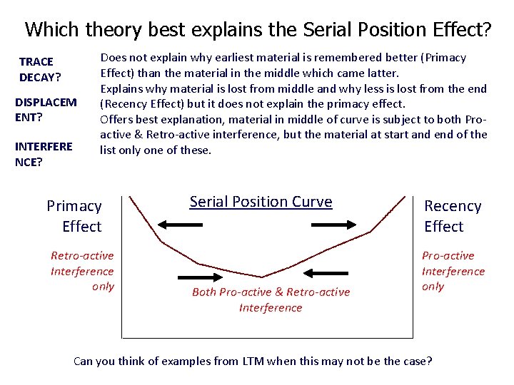 Which theory best explains the Serial Position Effect? TRACE DECAY? DISPLACEM ENT? INTERFERE NCE?