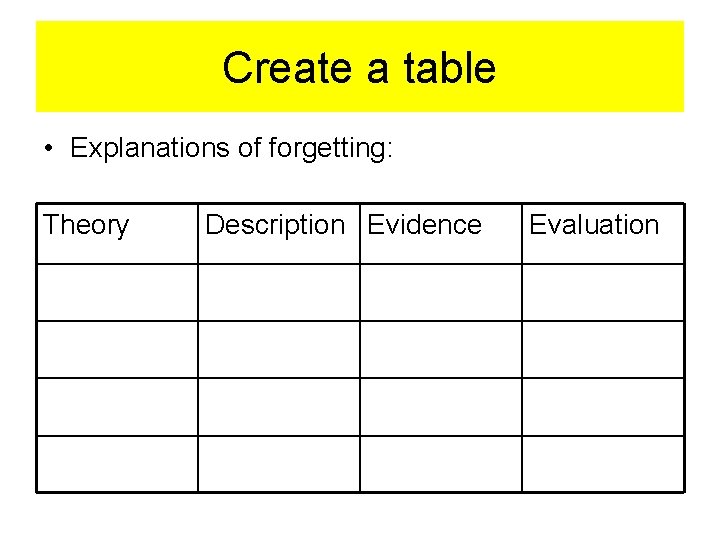Create a table • Explanations of forgetting: Theory Description Evidence Evaluation 