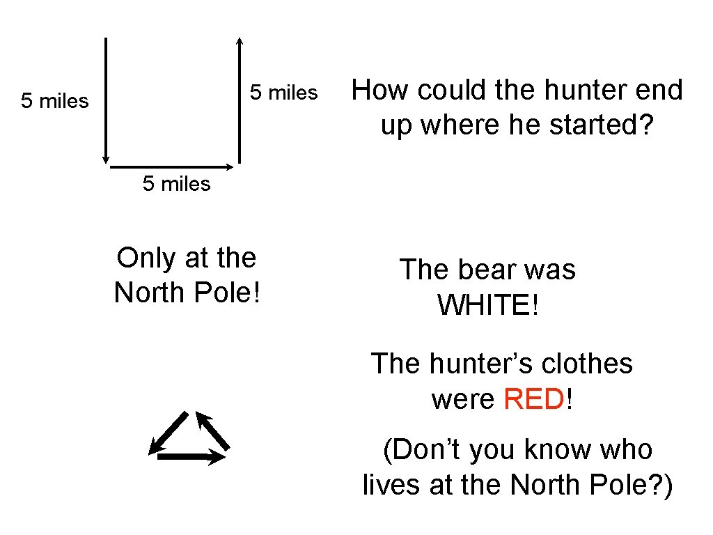 5 miles How could the hunter end up where he started? 5 miles Only