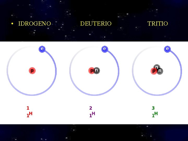  • IDROGENO DEUTERIO TRITIO 