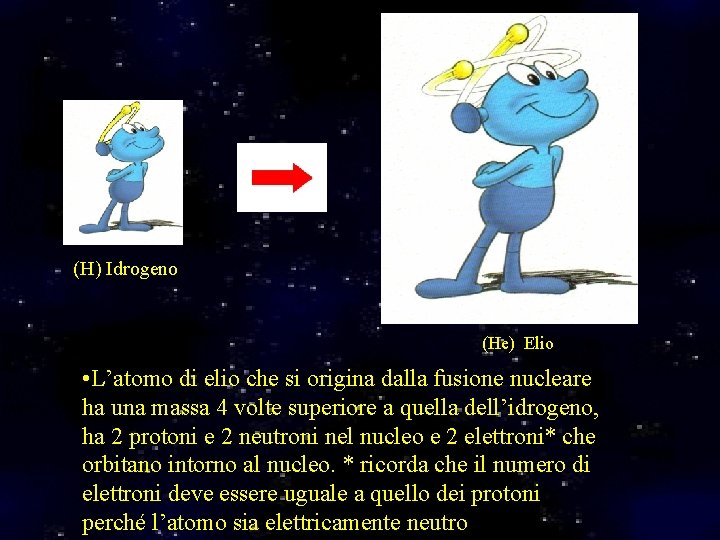(H) Idrogeno (He) Elio • L’atomo di elio che si origina dalla fusione nucleare
