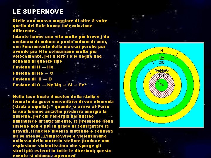 LE SUPERNOVE Stelle con massa maggiore di oltre 8 volte quella del Sole hanno
