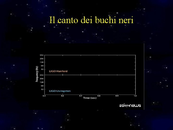 Il canto dei buchi neri 