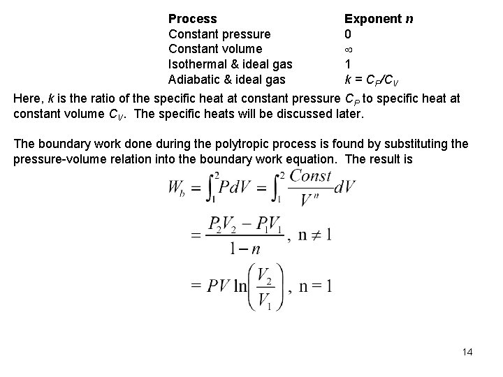 Process Constant pressure Constant volume Isothermal & ideal gas Adiabatic & ideal gas Exponent