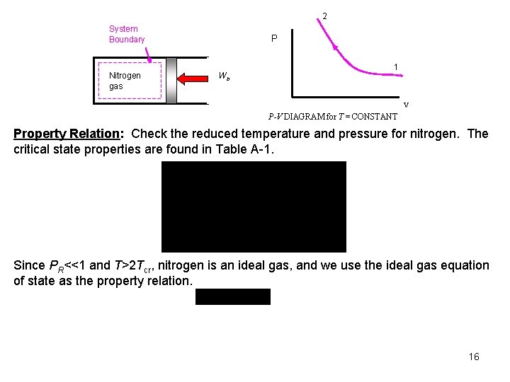 2 System Boundary Nitrogen gas P Wb 1 V P-V DIAGRAM for T =