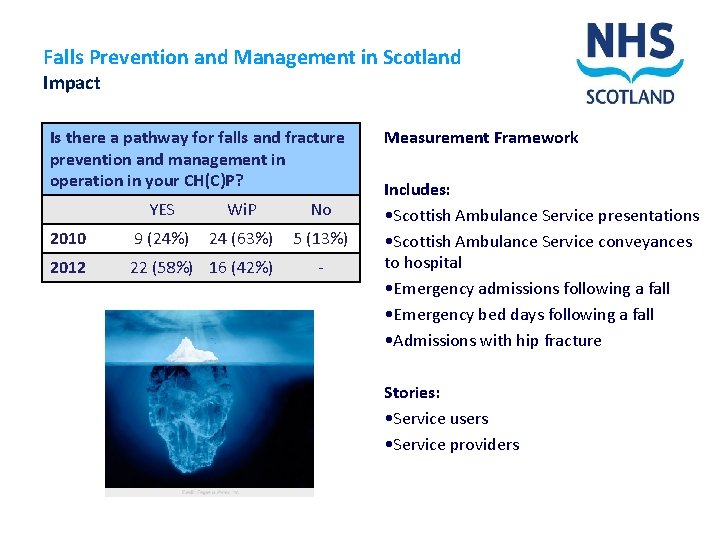 Falls Prevention and Management in Scotland Impact Is there a pathway for falls and