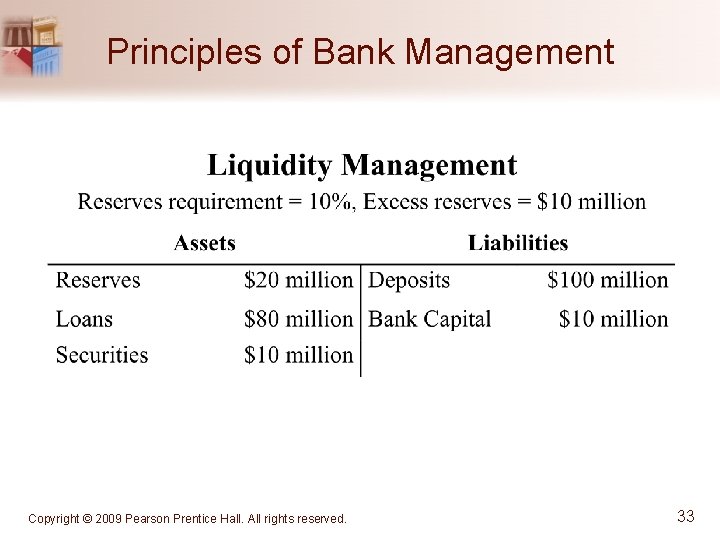 Principles of Bank Management Copyright © 2009 Pearson Prentice Hall. All rights reserved. 33