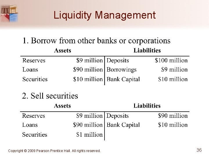 Liquidity Management Copyright © 2009 Pearson Prentice Hall. All rights reserved. 36 