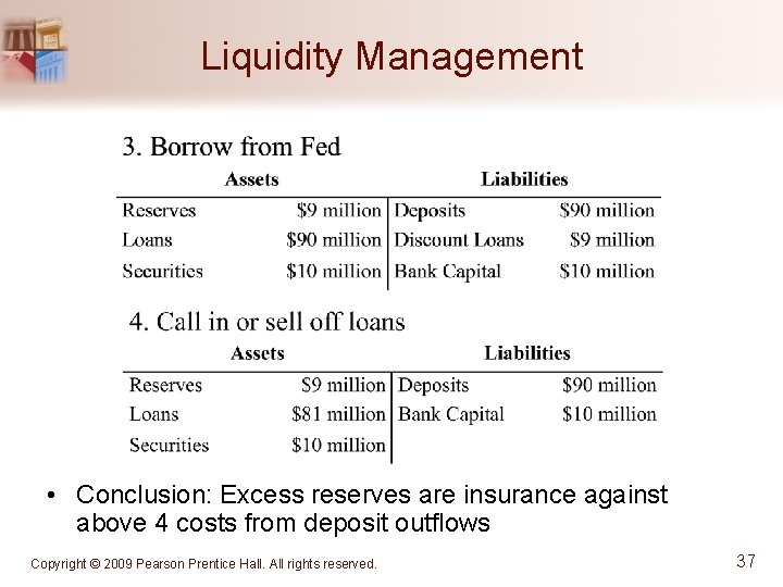 Liquidity Management • Conclusion: Excess reserves are insurance against above 4 costs from deposit