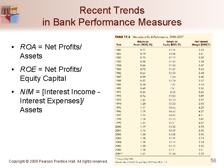 Recent Trends in Bank Performance Measures • ROA = Net Profits/ Assets • ROE