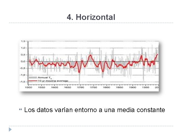 4. Horizontal Los datos varían entorno a una media constante 