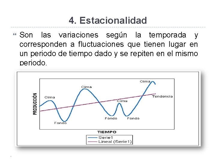 4. Estacionalidad Son las variaciones según la temporada y corresponden a fluctuaciones que tienen