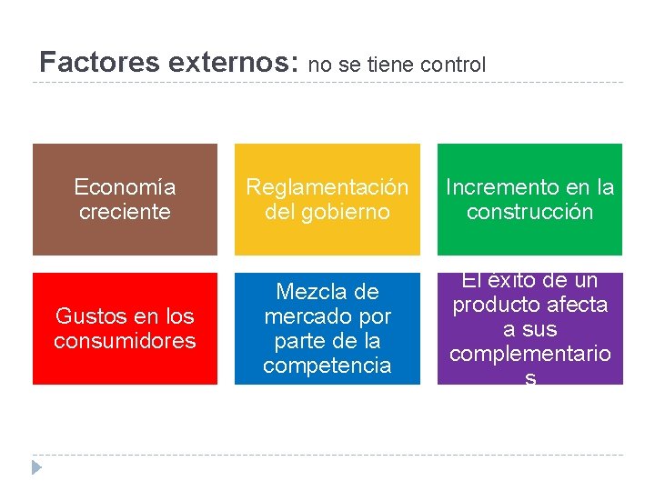 Factores externos: no se tiene control Economía creciente Gustos en los consumidores Reglamentación del