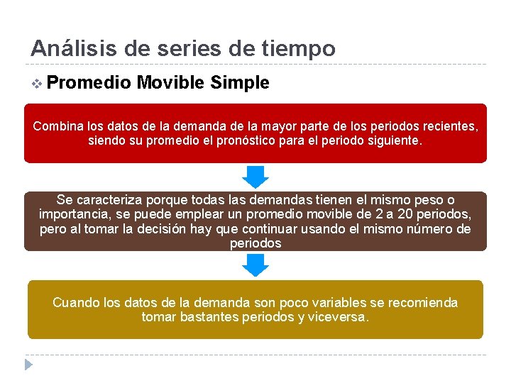 Análisis de series de tiempo v Promedio Movible Simple Combina los datos de la