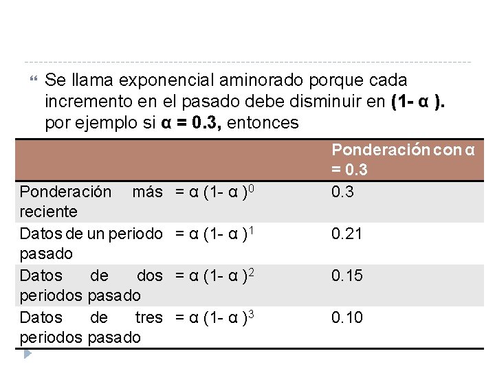  Se llama exponencial aminorado porque cada incremento en el pasado debe disminuir en