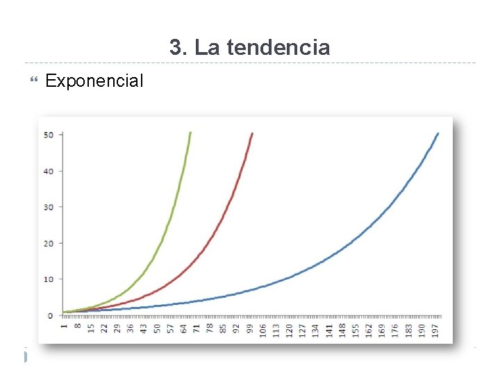 3. La tendencia Exponencial 