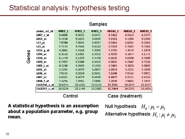 Statistical analysis: hypothesis testing Genes Samples Control A statistical hypothesis is an assumption about