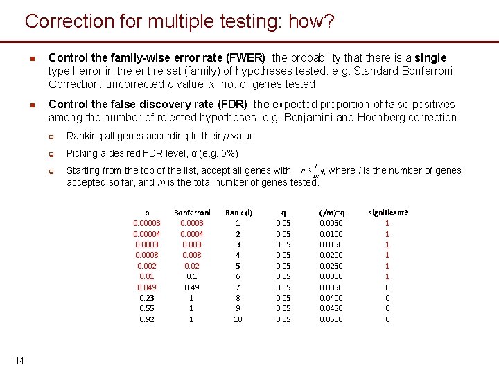 Correction for multiple testing: how? n Control the family-wise error rate (FWER), the probability