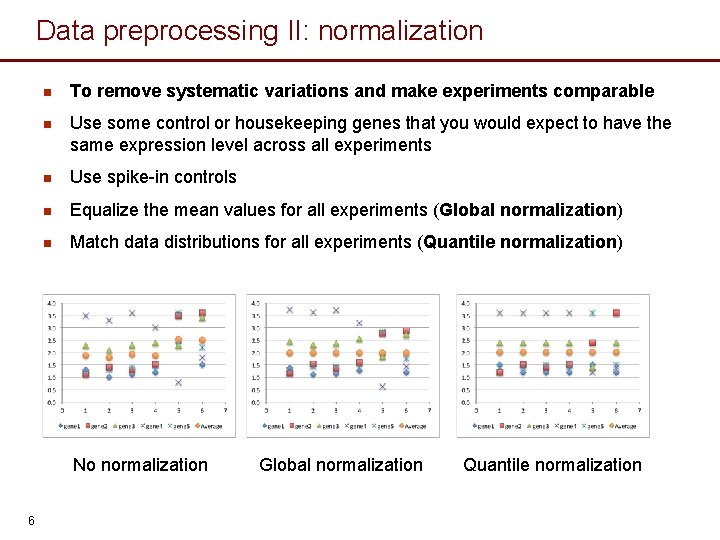 Data preprocessing II: normalization n To remove systematic variations and make experiments comparable n