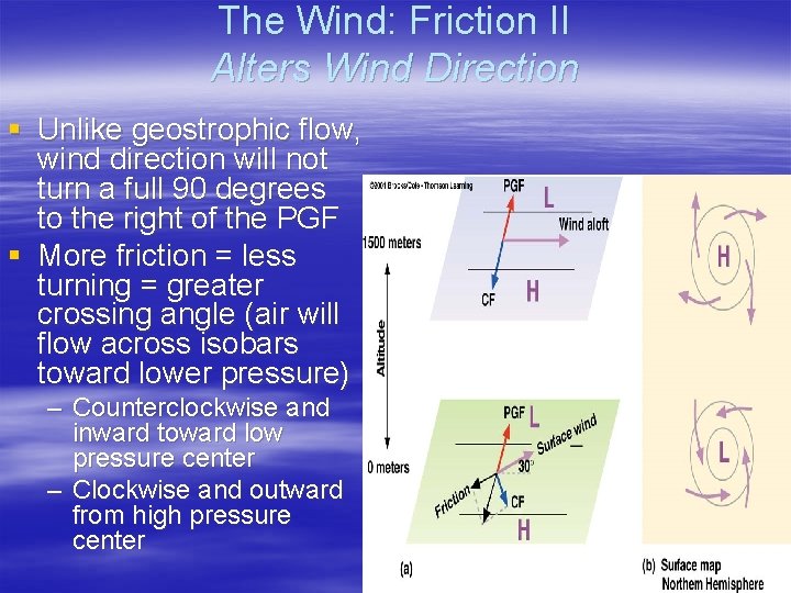 The Wind: Friction II Alters Wind Direction § Unlike geostrophic flow, wind direction will