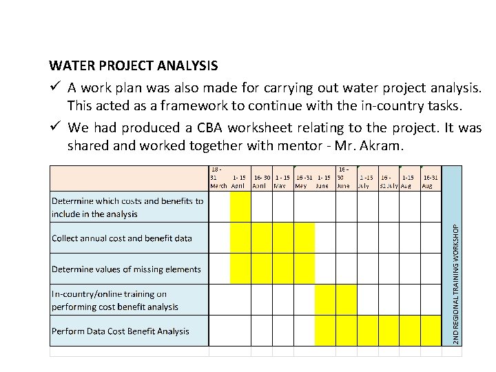 WATER PROJECT ANALYSIS ü A work plan was also made for carrying out water